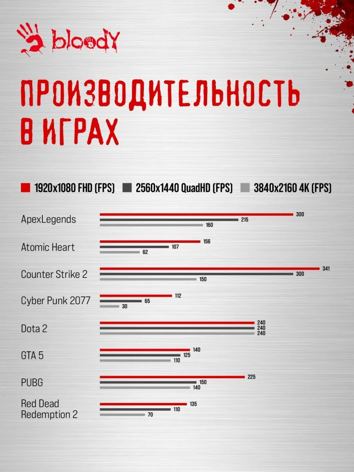 ПК Bloody BD-PC CZ79C3 MT i7 13700F (2.1) 32Gb SSD1Tb RTX4070Ti Super 16Gb Windows 11 Home 64 GbitEth 850W черный (RUS) (2086015)  