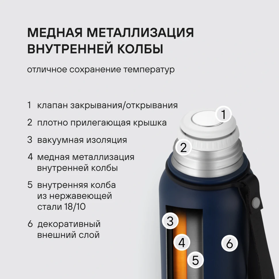 Термос для напитков Rondell Promenade RDS-1820 1л. синий картонная коробка  