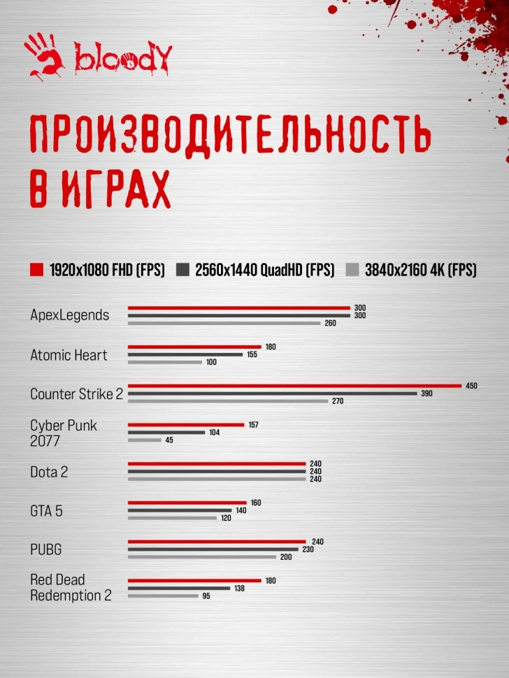 ПК Bloody BD-PC CZ79C3 MT i7 13700KF (3.4) 64Gb SSD1Tb RTX5080 16Gb Windows 11 Home 64 GbitEth 850W черный (RUS) (2086027)  