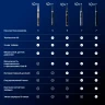 Зубная щетка электрическая Oral-B iO Series 5 iOG5.1B6.2DK черный  