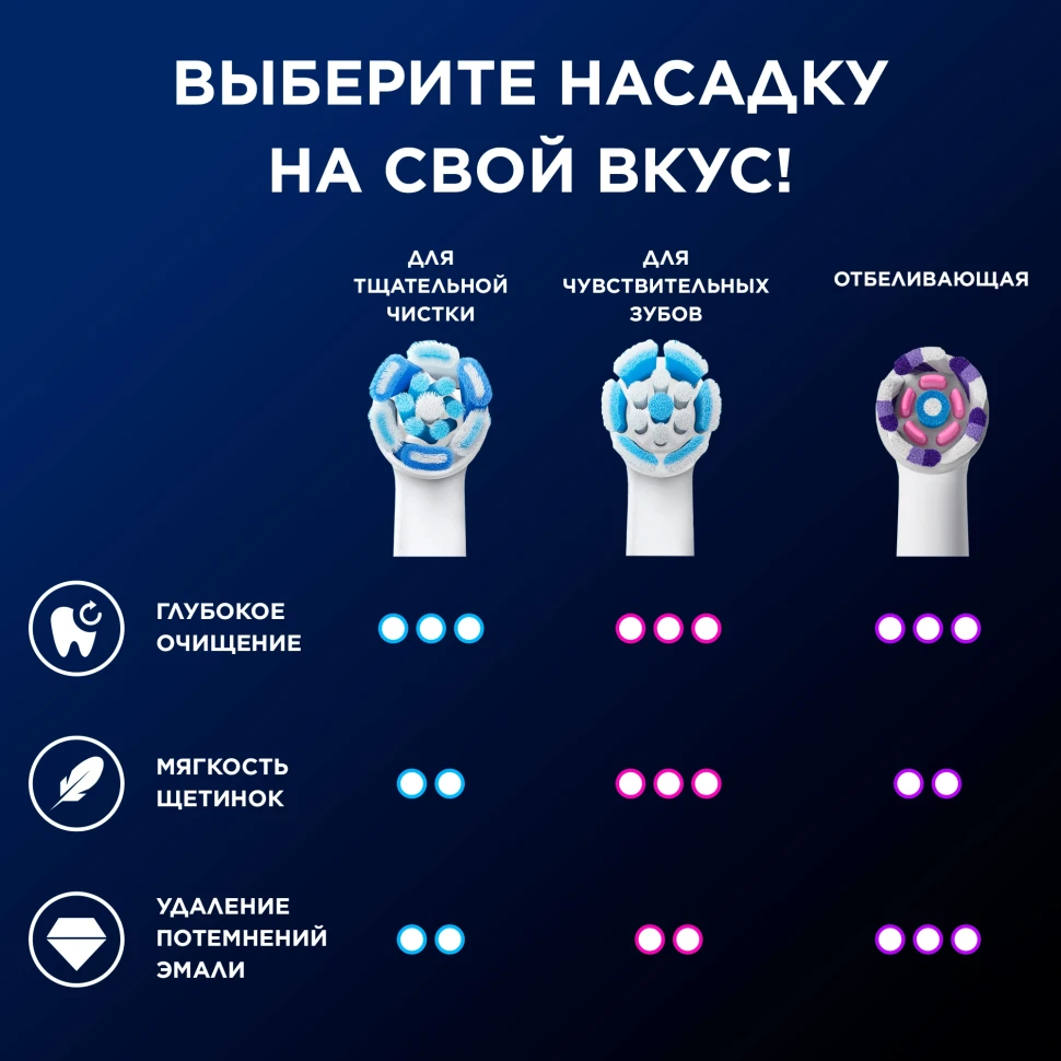 Зубная щетка электрическая Oral-B iO Series 5 iOG5.1B6.2DK черный  