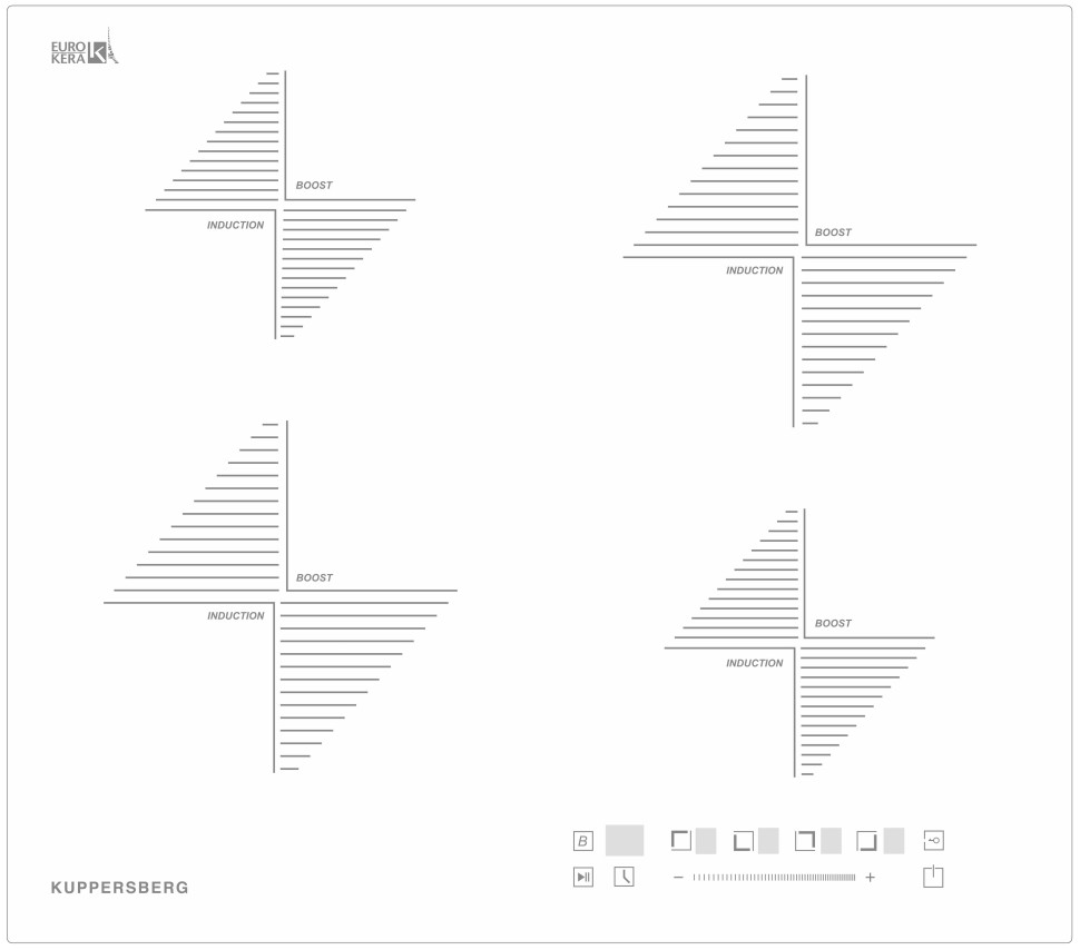 Встраиваемая индукционная панель Kuppersberg ICS 604 W  