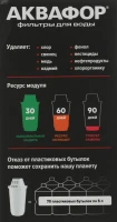 Картридж Аквафор A5 для кувшинов ресурс:350л (упак.:2шт)
