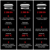 Электрогриль Braun CG9160