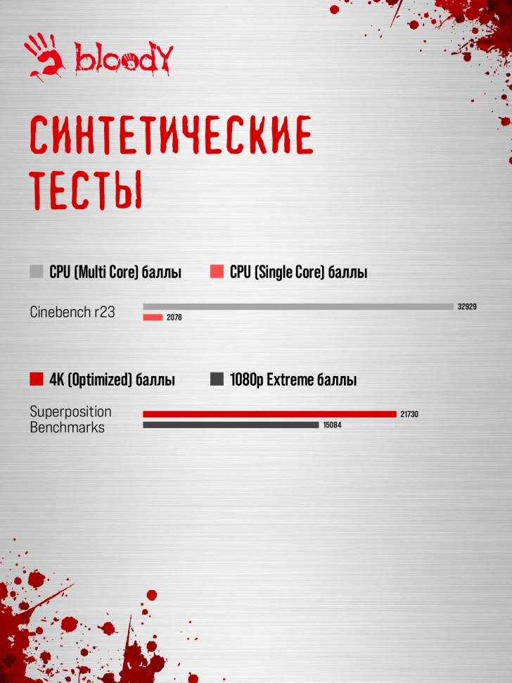 ПК Bloody BD-PC CZ79C3 MT i7 14700KF (3.4) 64Gb SSD1Tb RTX5070Ti 16Gb Windows 11 Home 64 2.5xGbitEth WiFi BT 850W черный (RUS) (2129080)  